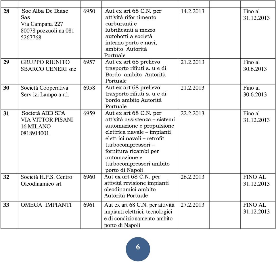 per attività rifornimento carburanti e lubrificanti a mezzo autobotti a società interno porto e navi, ambito Autorità 6957 Aut ex art 68 prelievo trasporto rifiuti s.