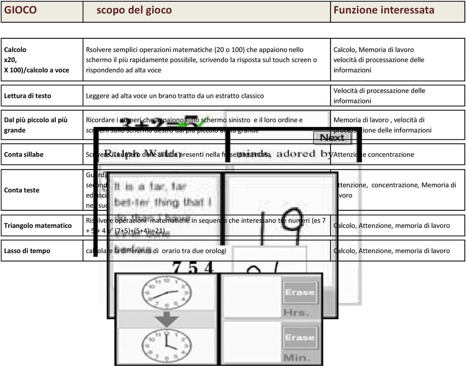 tratto da un estratto classico Ricordarei numeri che appaiono sullo schermo sinistro e il loro ordine e scriverli sullo schermo destro dal più piccolo al più grande Velocità di processazionedelle