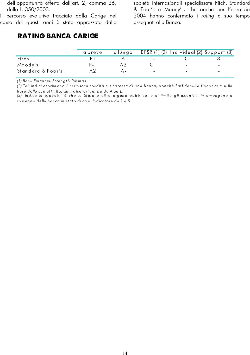 hanno confermato i rating a suo tempo assegnati alla Banca.