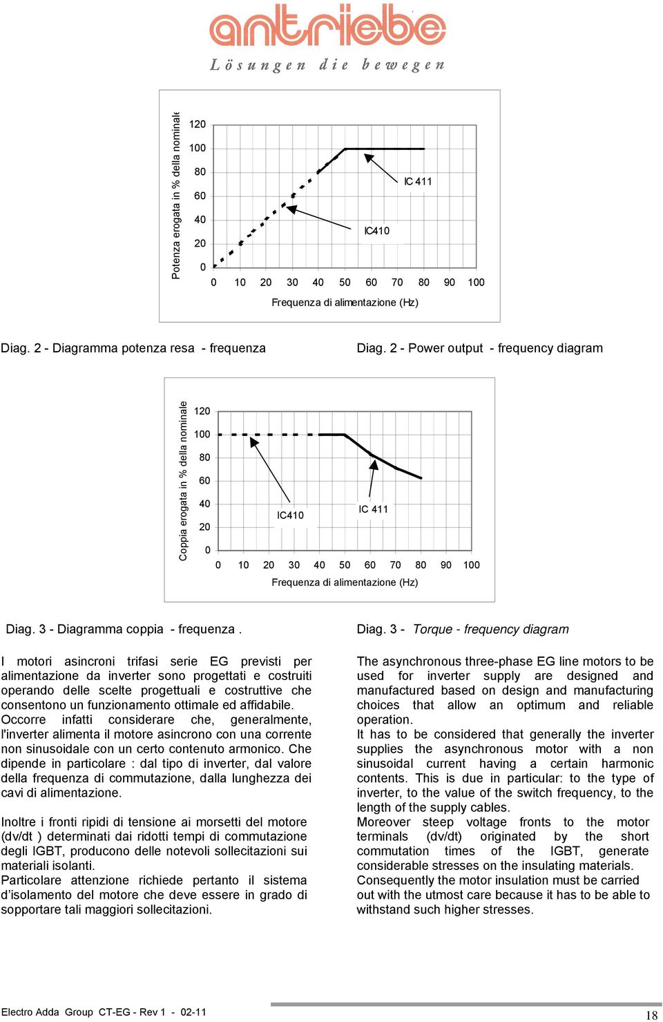 3 - Diagramma coppia - frequenza.