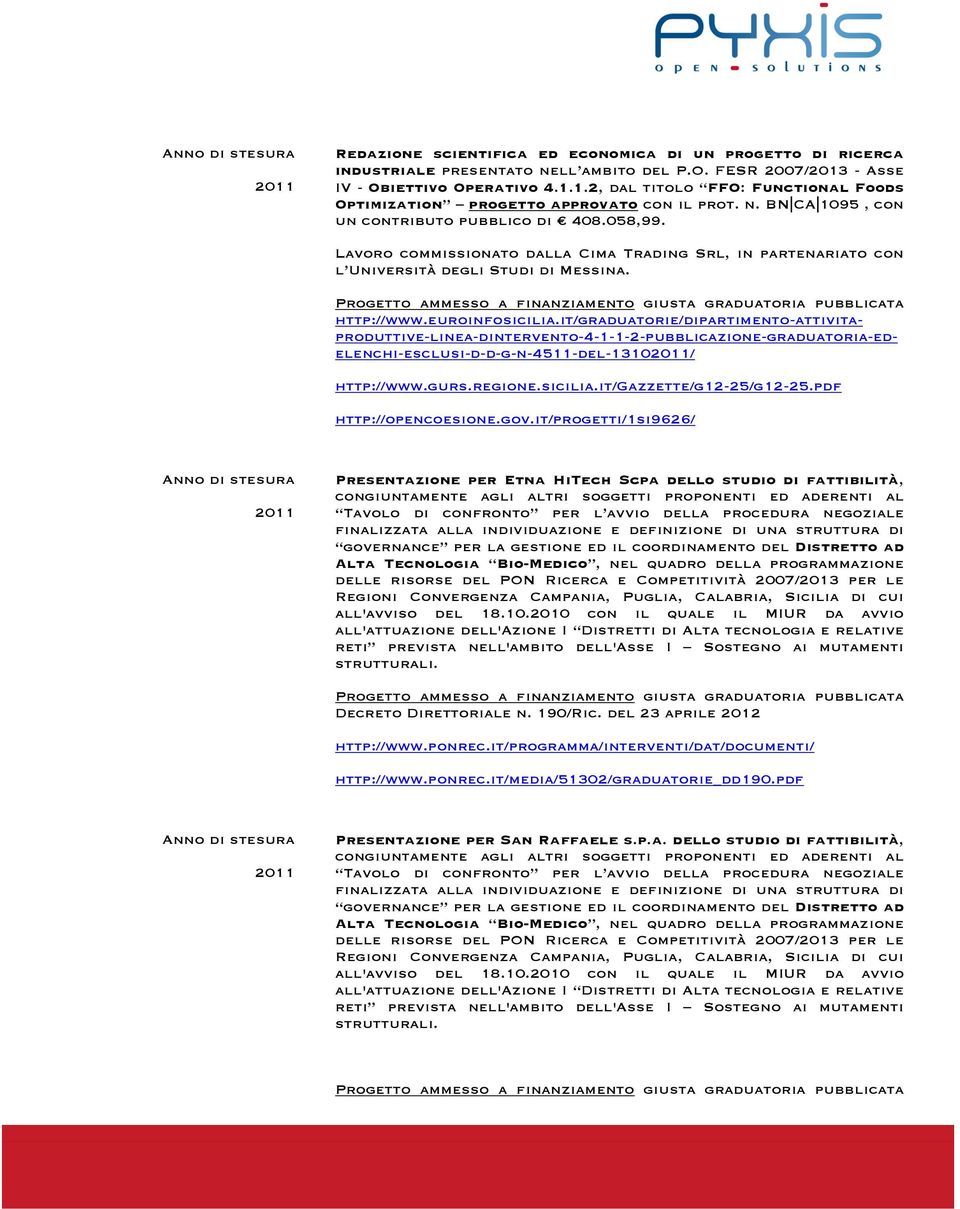 it/graduatorie/dipartimento-attivitaproduttive-linea-dintervento-4-1-1-2-pubblicazione-graduatoria-edelenchi-esclusi-d-d-g-n-4511-del-1310/ http://www.gurs.regione.sicilia.it/gazzette/g12-25/g12-25.