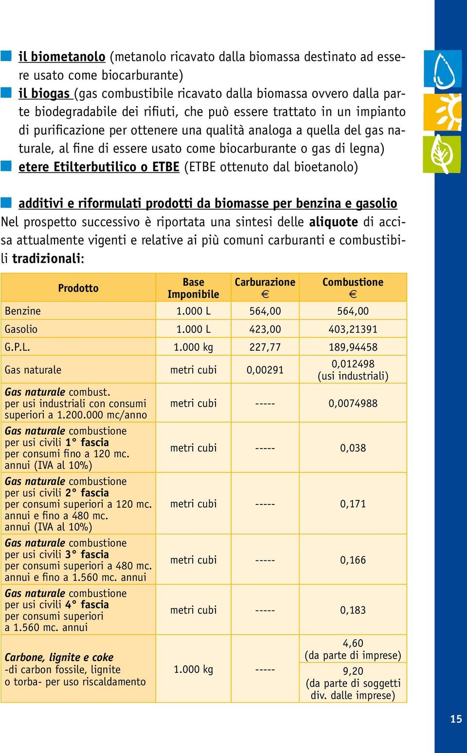 (ETBE ottenuto dal bioetanolo) additivi e riformulati prodotti da biomasse per benzina e gasolio Nel prospetto successivo è riportata una sintesi delle aliquote di accisa attualmente vigenti e