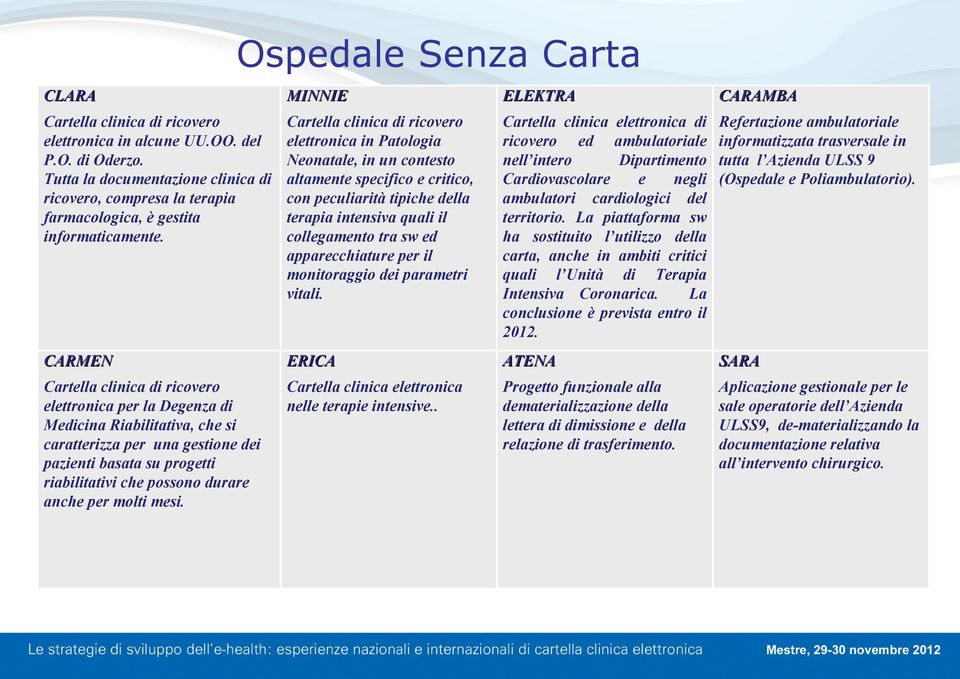 MINNIE Cartella clinica di ricovero elettronica in Patologia Neonatale, in un contesto altamente specifico e critico, con peculiarità tipiche della terapia intensiva quali il collegamento tra sw ed