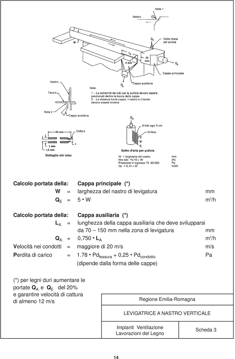 m/s m/s Perdita di carico = 1.