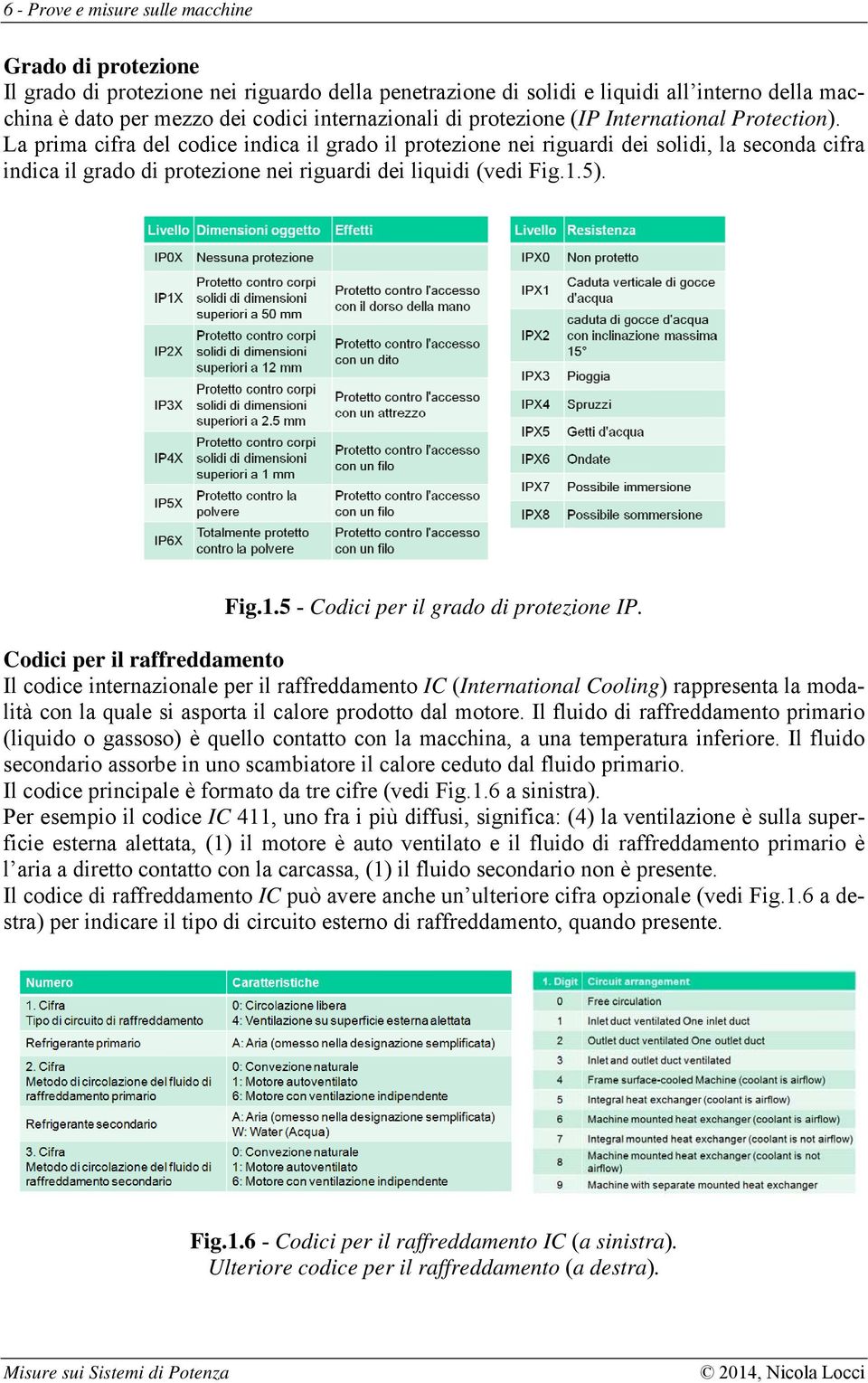 La prima cifra del codice indica il grado il protezione nei riguardi dei solidi, la seconda cifra indica il grado di protezione nei riguardi dei liquidi (vedi Fig.