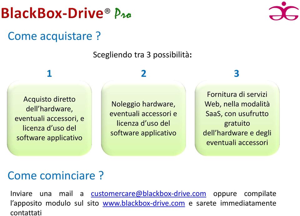 applicativo Noleggio hardware, eventuali accessori e licenza d uso del software applicativo Fornitura di servizi Web, nella