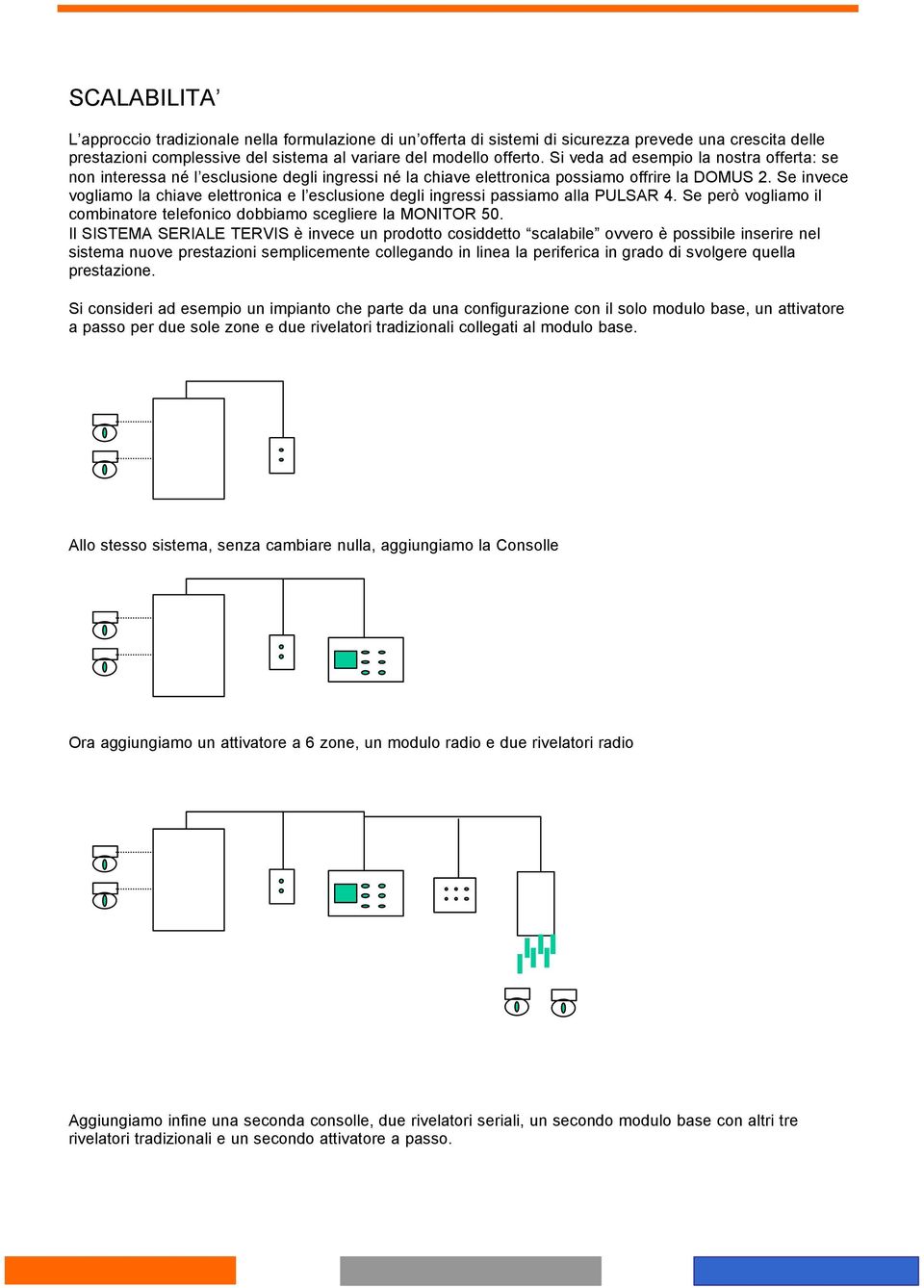 Se invece vogliamo la chiave elettronica e l esclusione degli ingressi passiamo alla PULSAR 4. Se però vogliamo il combinatore telefonico dobbiamo scegliere la MONITOR 50.