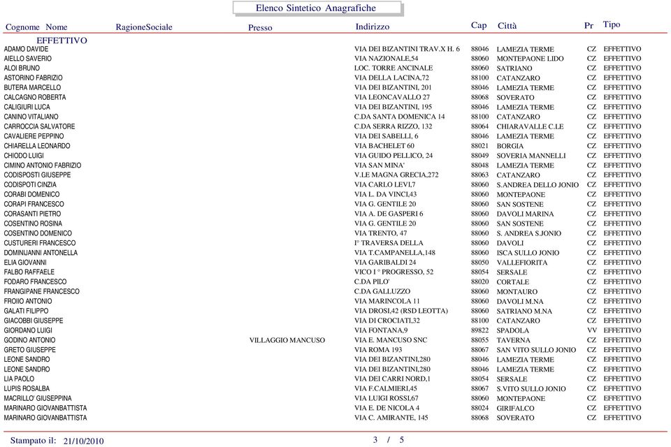 VIA LEONCAVALLO 27 88068 SOVERATO CZ EFFETTIVO CALIGIURI LUCA VIA DEI BIZANTINI, 195 88046 LAMEZIA TERME CZ EFFETTIVO CANINO VITALIANO C.