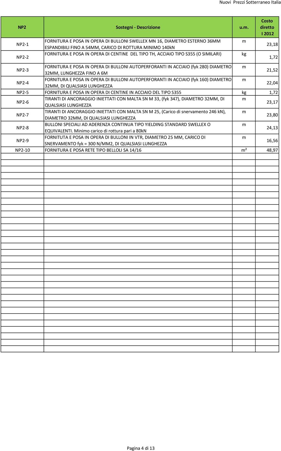 TIPO S355 (O SIMILARI) m kg Costo diretto I 2012 NP23 FORNITURA E POSA IN OPERA DI BULLONI AUTOPERFORANTI IN ACCIAIO (fyk 280) DIAMETRO m 32MM, LUNGHEZZA FINO A 6M 21,52 NP24 FORNITURA E POSA IN