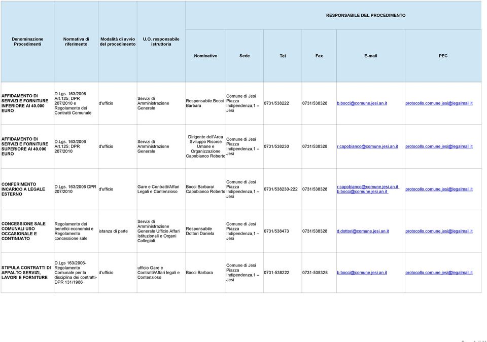 bocci@comune.jesi.an.it AFFIDAMENTO DI SERVIZI E FORNITURE SUPERIORE AI 40.000 EURO D.Lgs. 163/2006 Art.