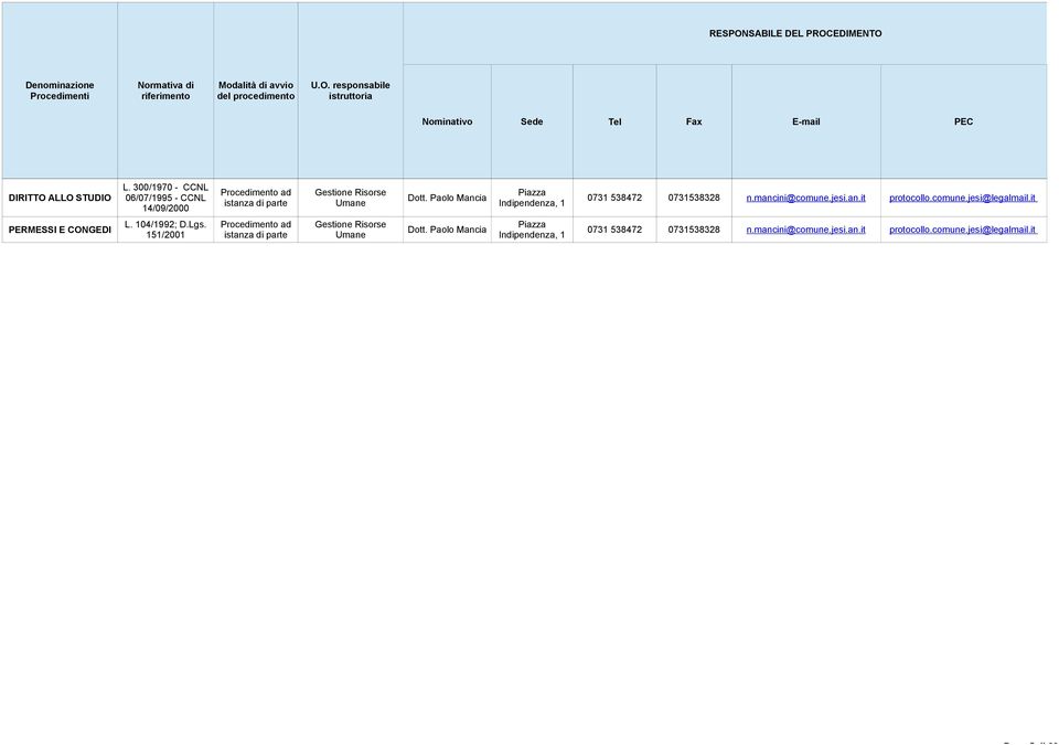 Paolo Mancia istanza di parte Umane Indipendenza, 1 14/09/2000 0731 538472 0731538328 PERMESSI E CONGEDI L. 104/1992; D.Lgs.