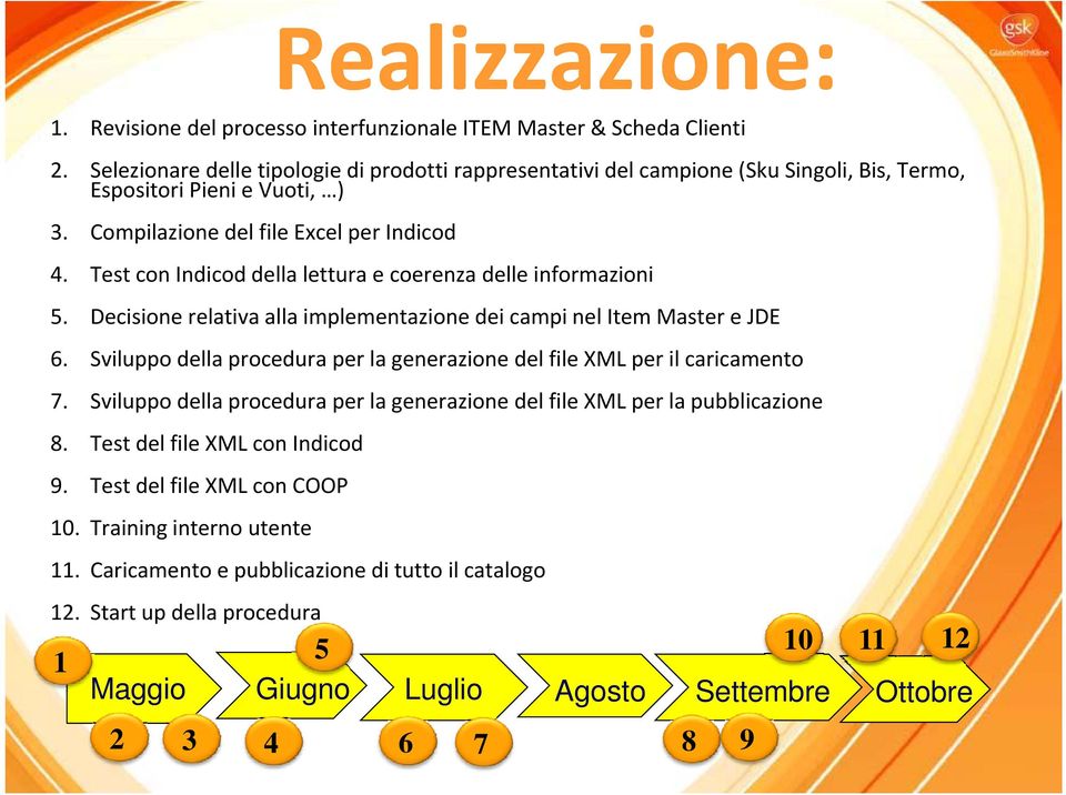 Test con Indicod della lettura e coerenza delle informazioni 5. Decisione relativa alla implementazione dei campi nel Item Master e JDE 6.