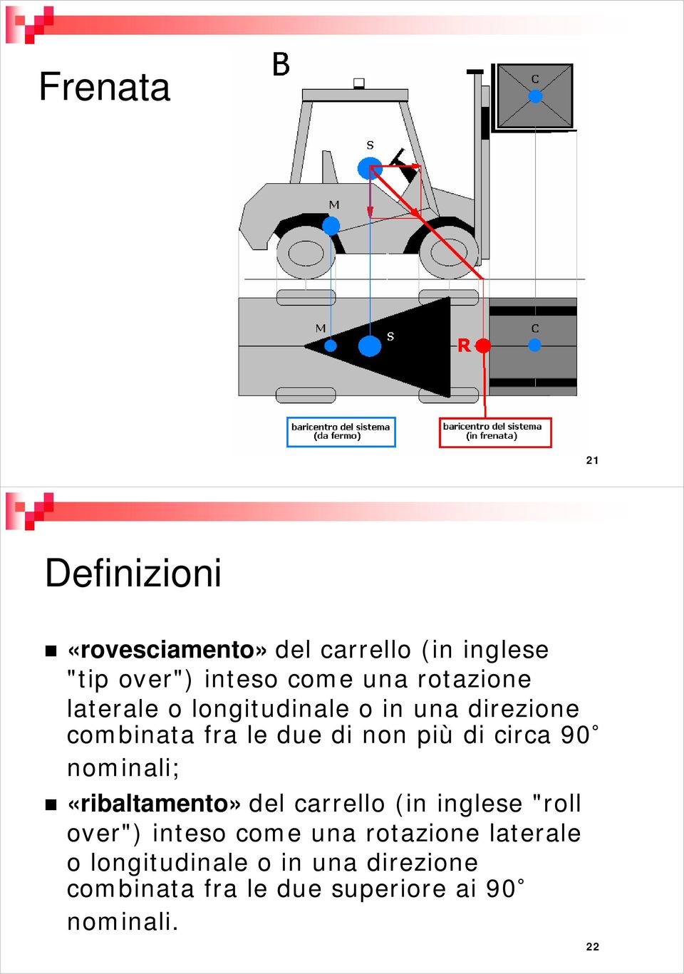 circa 90 nominali; «ribaltamento» del carrello (in inglese "roll over") inteso come una