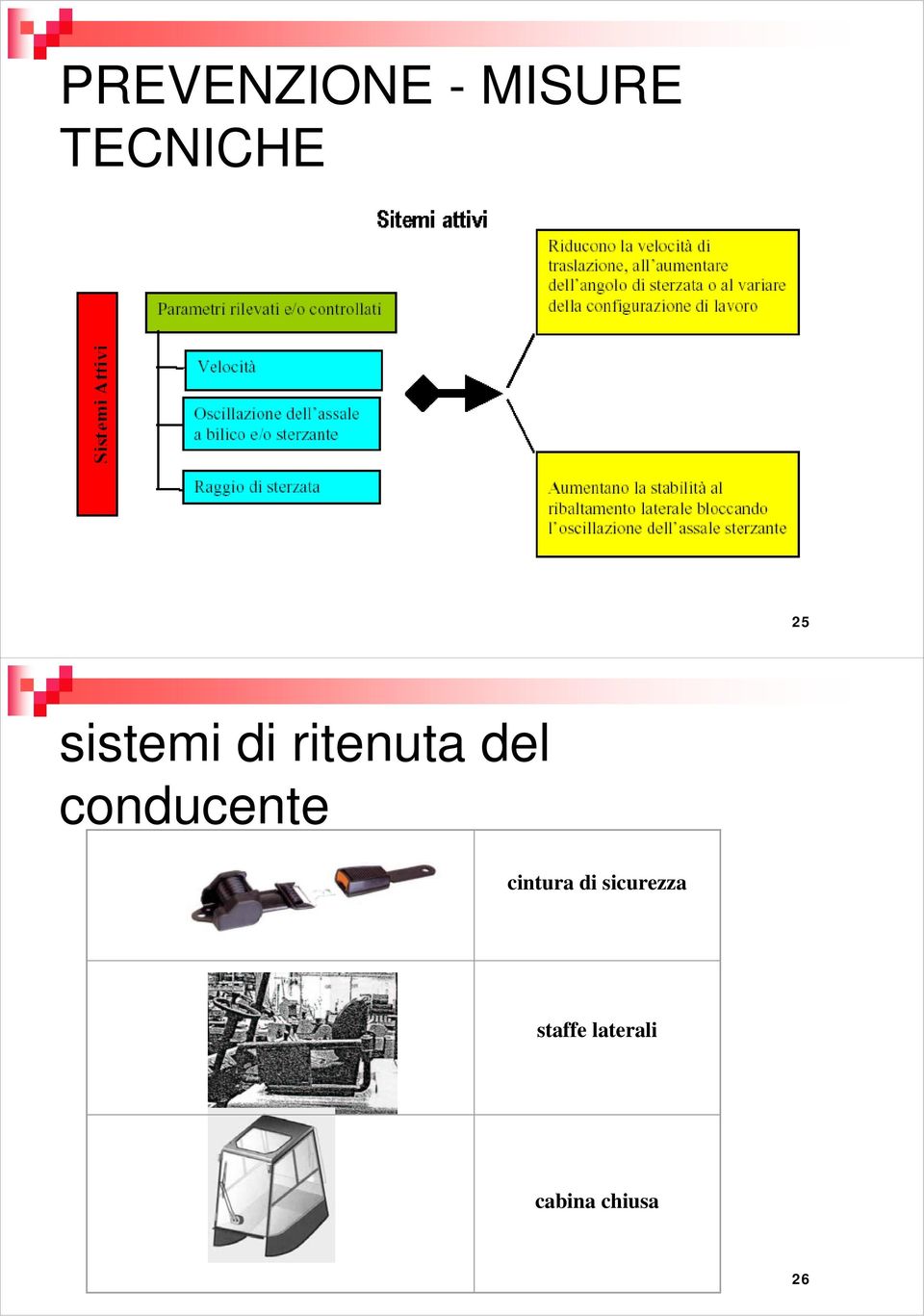 conducente cintura di