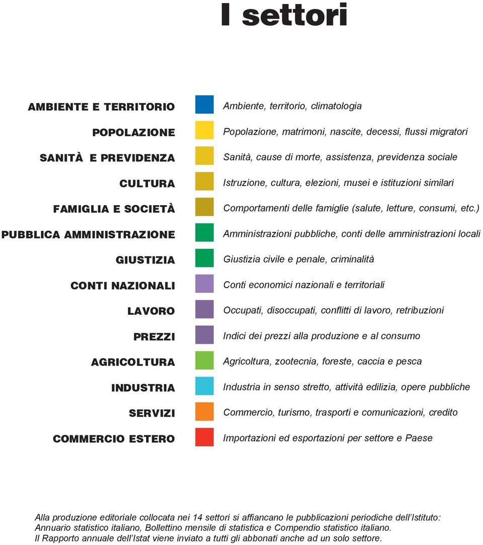 istituzioni similari Comportamenti delle famiglie (salute, letture, consumi, etc.