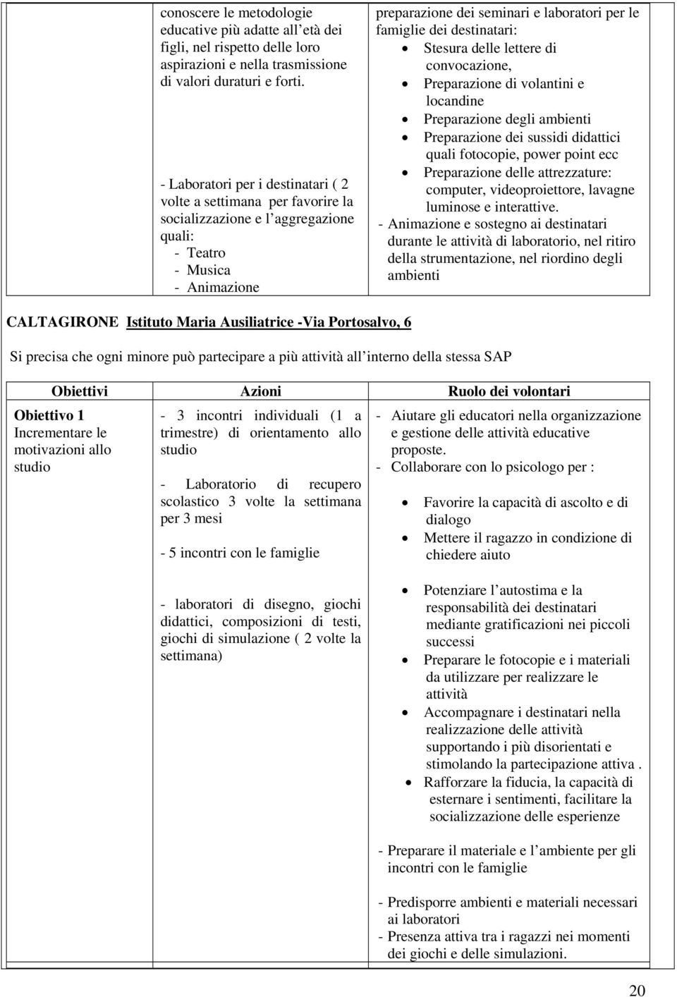 destinatari: Stesura delle lettere di convocazione, Preparazione di volantini e locandine Preparazione degli ambienti Preparazione dei sussidi didattici quali fotocopie, power point ecc Preparazione