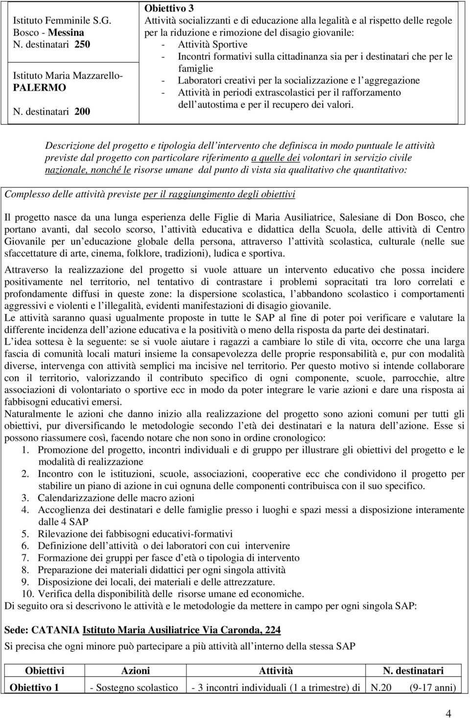 formativi sulla cittadinanza sia per i destinatari che per le famiglie - Laboratori creativi per la socializzazione e l aggregazione - Attività in periodi extrascolastici per il rafforzamento dell