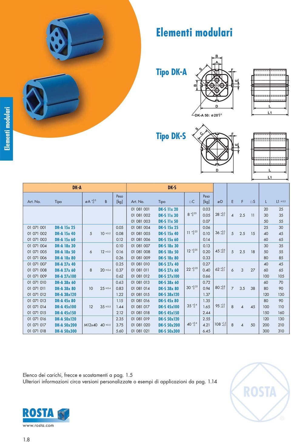 5 15 40 45 01 071 003 K- 15x 60 0.12 01 081 006 K- 15x 60 0.14 60 65 01 071 004 K- 18x 30 0.10 01 081 007 K- 18x 30 0.13 30 35 01 071 005 K- 18x 50 6 12 ± 0.3 0.16 01 081 008 K- 18x 50 12 +0.25 0 0.