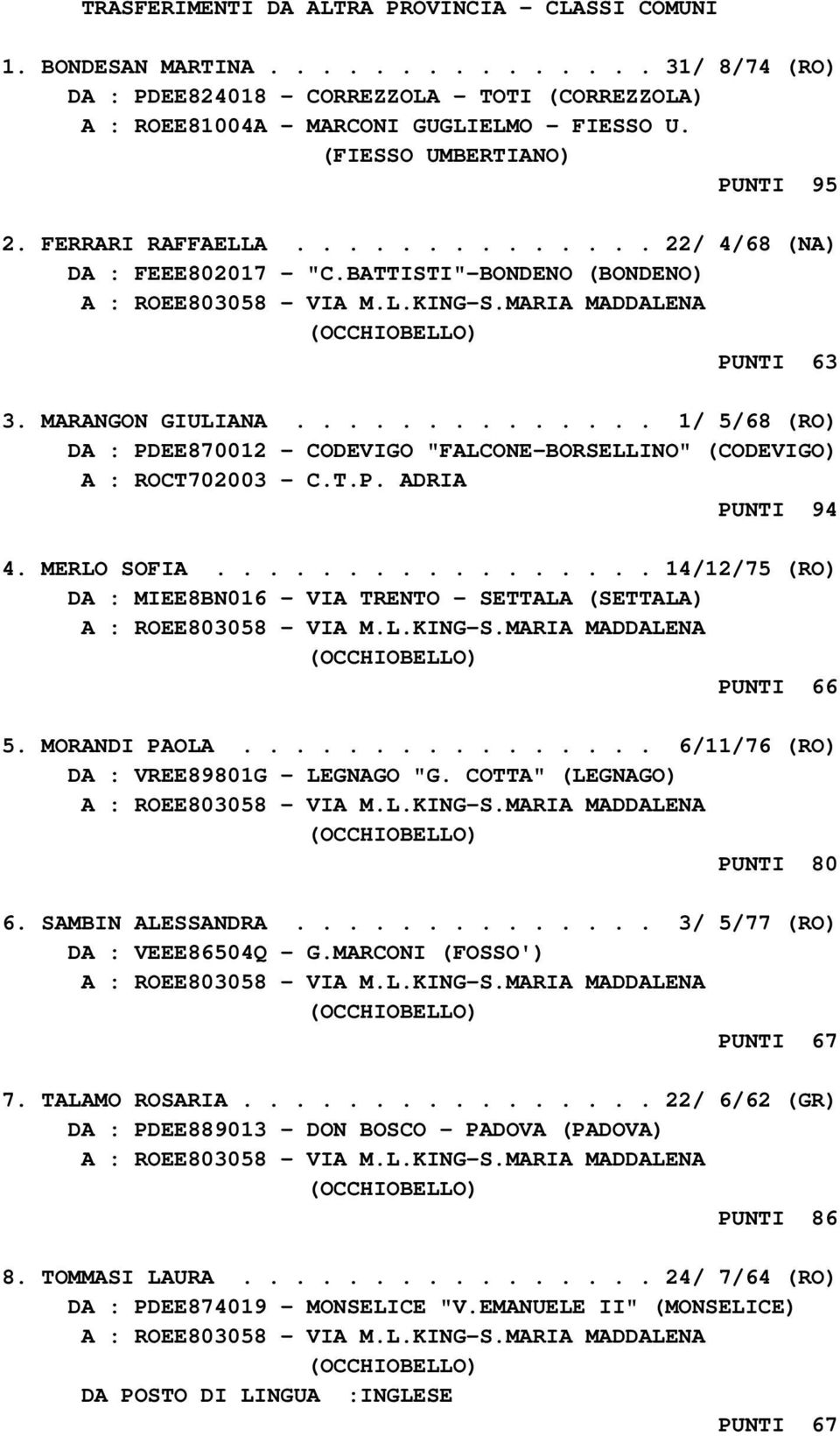 ............. 1/ 5/68 (RO) DA : PDEE870012 - CODEVIGO "FALCONE-BORSELLINO" (CODEVIGO) A : ROCT702003 - C.T.P. ADRIA PUNTI 94 4. MERLO SOFIA.