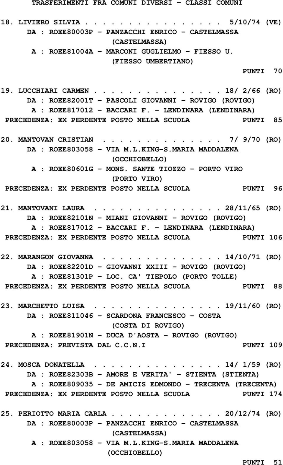 - LENDINARA (LENDINARA) PRECEDENZA: EX PERDENTE POSTO NELLA SCUOLA PUNTI 85 20. MANTOVAN CRISTIAN.............. 7/ 9/70 (RO) D A : ROEE80601G - MONS.