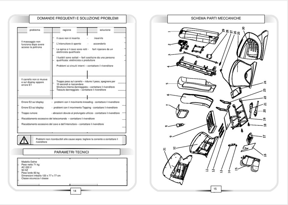 Problemi ai circuiti interni contattare il rivenditore Il carrello non si muove e sul display appare errore E1 Troppo peso sul carrello ridurre il peso, spegnere per 10 secondi e riaccendere