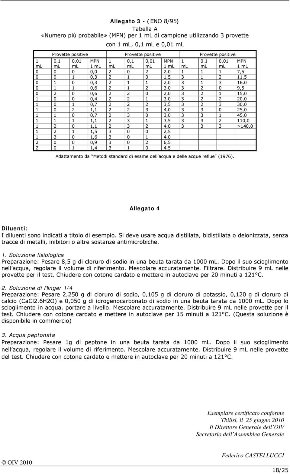 1 0,01 MPN ml ml ml 1 ml ml ml ml 1 ml ml ml ml 1 ml 0 0 0 0,0 2 0 2 2,0 1 1 1 7,5 0 0 1 0,3 2 1 0 1,5 3 1 2 11,5 0 1 0 0,3 2 1 1 2,0 3 1 3 16,0 0 1 1 0,6 2 1 2 3,0 3 2 0 9,5 0 2 0 0,6 2 2 0 2,0 3 2