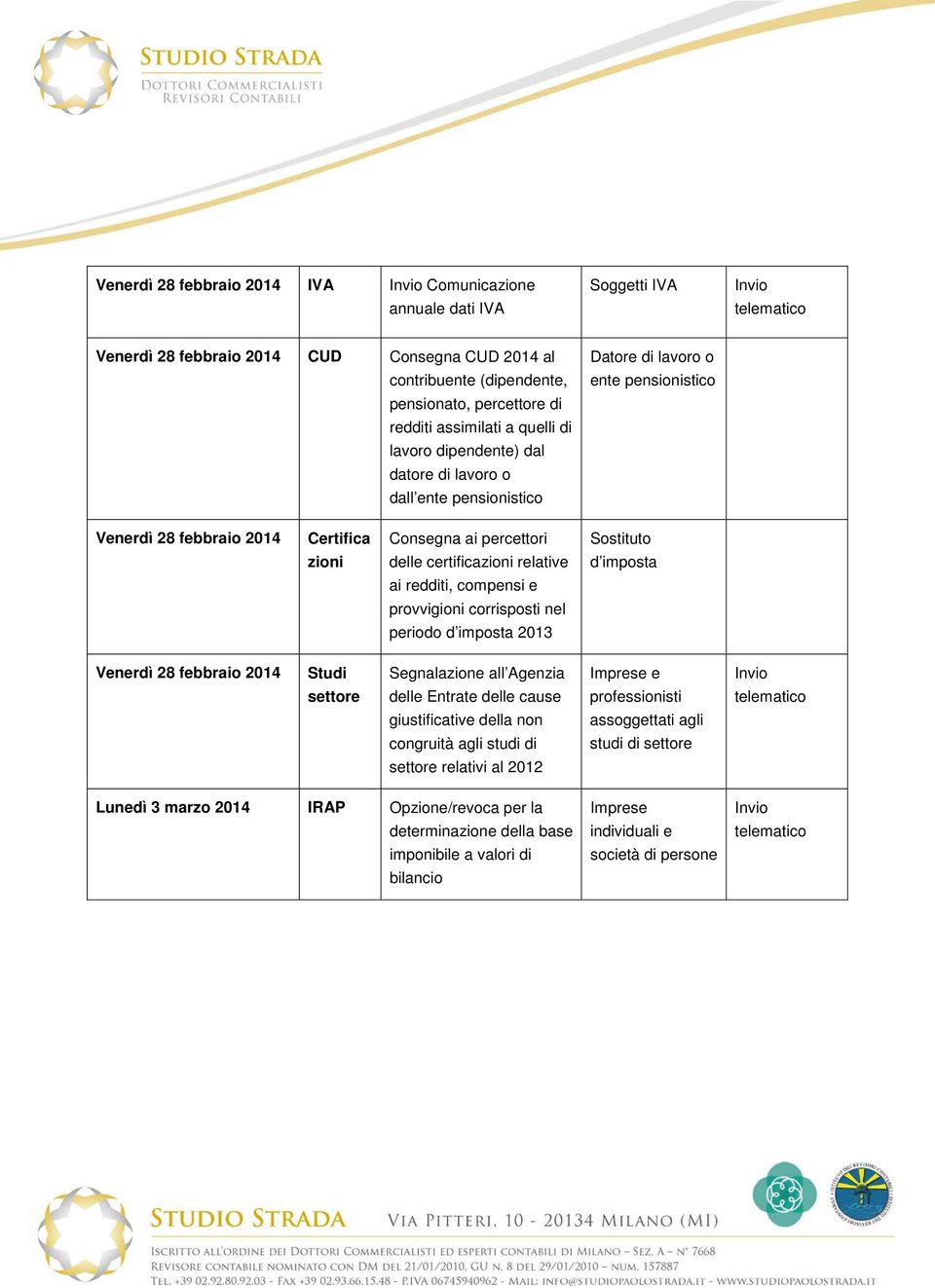 Sostituto zioni delle certificazioni relative d imposta ai redditi, compensi e provvigioni corrisposti nel periodo d imposta 2013 Venerdì 28 febbraio 2014 Studi Segnalazione all Agenzia Imprese e