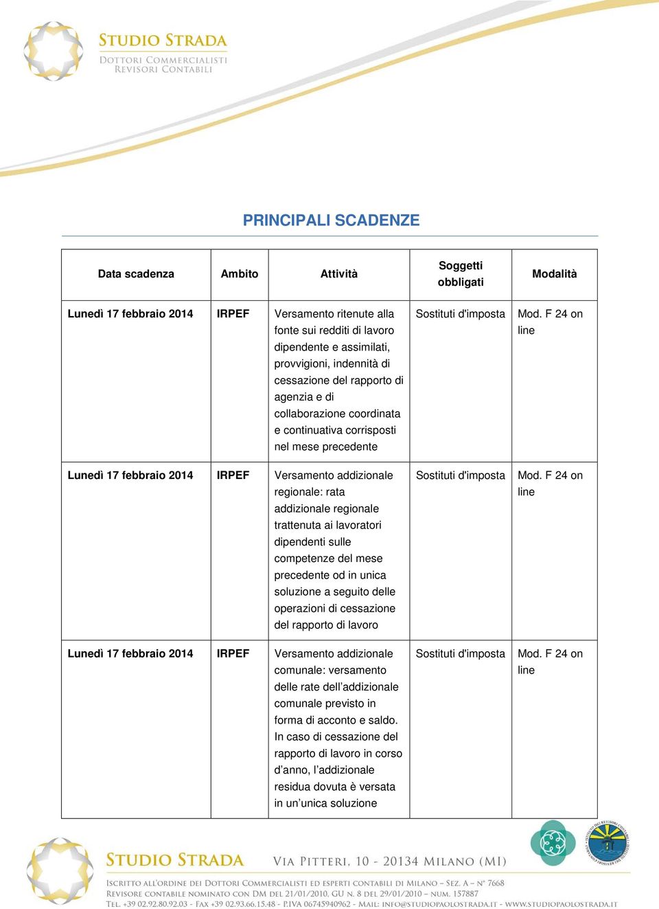 addizionale regionale trattenuta ai lavoratori dipendenti sulle competenze del mese precedente od in unica soluzione a seguito delle operazioni di cessazione del rapporto di lavoro Lunedì 17 febbraio