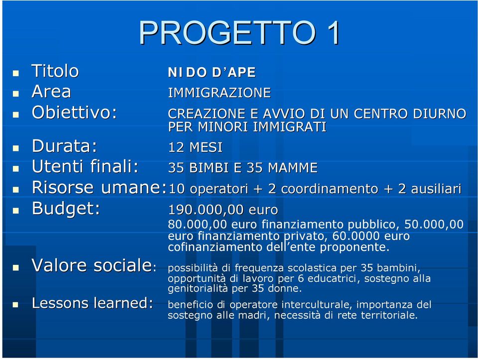 000,00 euro finanziamento privato, 60.0000 euro cofinanziamento dell enteente proponente.