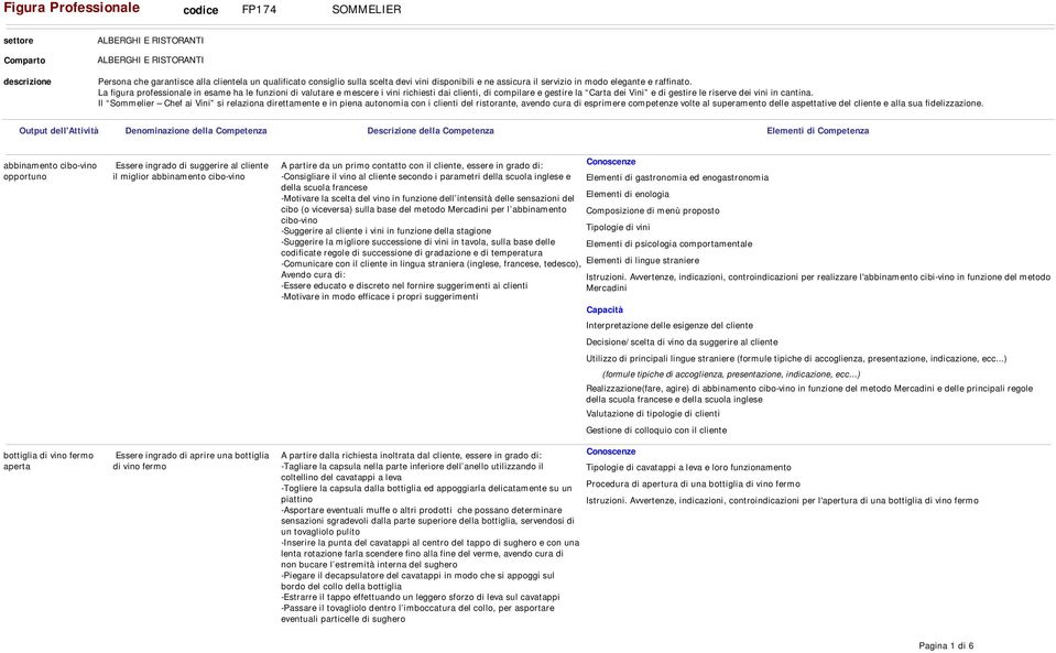 La figura professionale in esame ha le funzioni di valutare e mescere i vini richiesti dai clienti, di compilare e gestire la Carta dei Vini e di gestire le riserve dei vini in cantina.