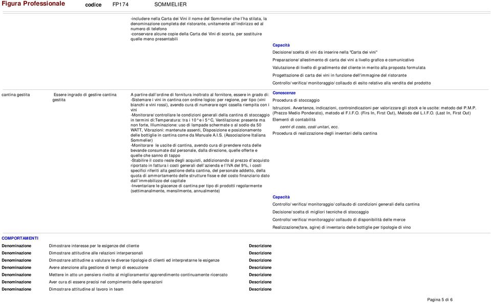 comunicativo Valutazione di livello di gradimento del cliente in merito alla proposta formulata Progettazione di carta dei vini in funzione dell'immagine del ristorante