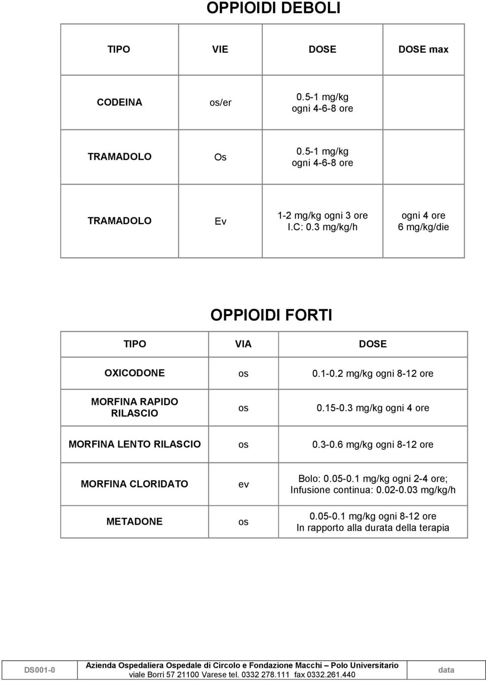 3 mg/kg/h ogni 4 ore 6 mg/kg/die OPPIOIDI FORTI TIPO VIA DOSE OXICODONE os 0.1-0.2 mg/kg ogni 8-12 ore MORFINA RAPIDO RILASCIO os 0.