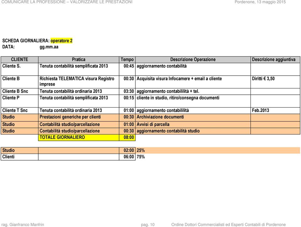 Snc Tenuta contabilità ordinaria 2013 03:30 aggiornamento contabililità + tel.