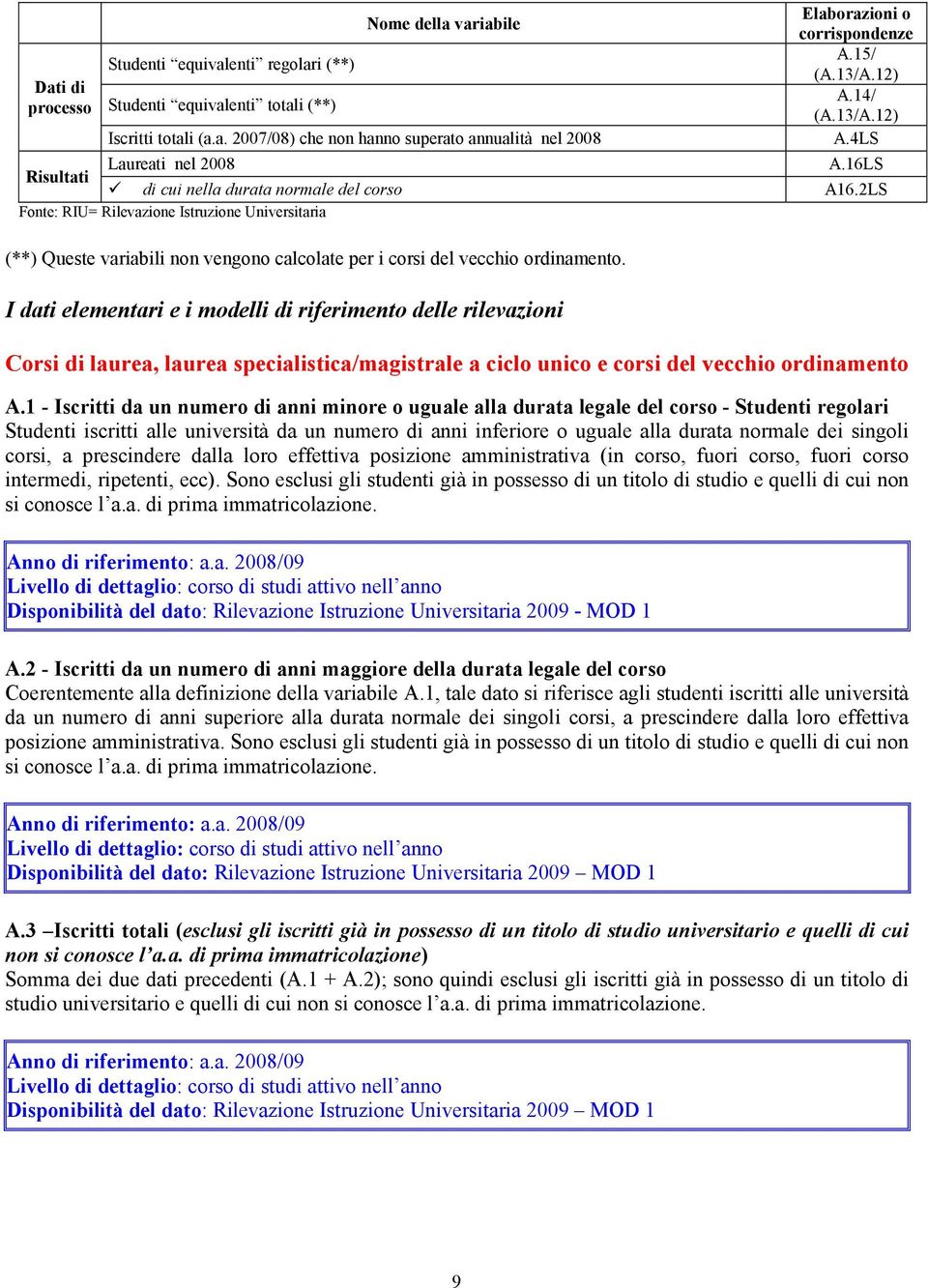 2LS Fonte: RIU= Rilevazione Istruzione Universitaria (**) Queste variabili non vengono calcolate per i corsi del vecchio ordinamento.