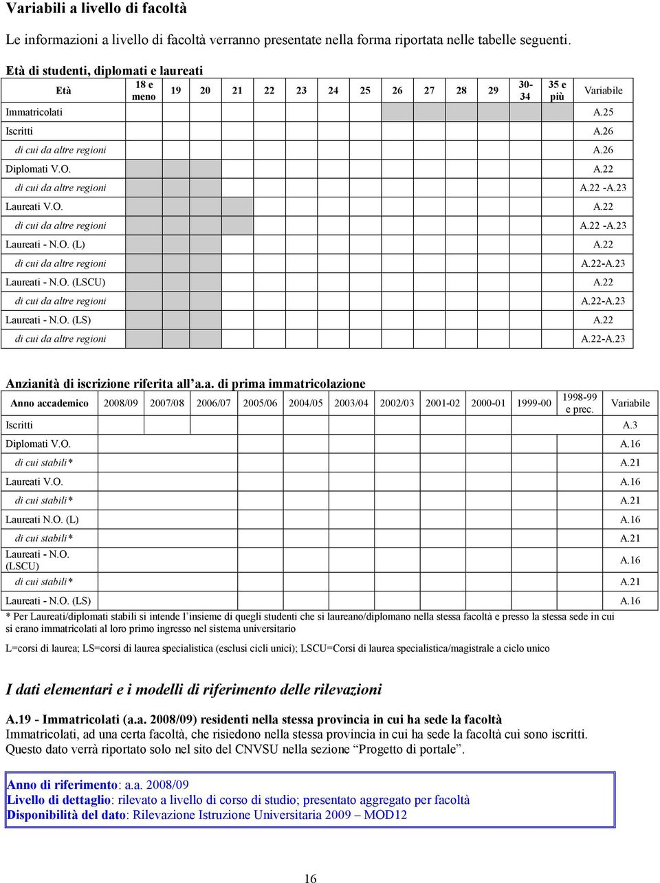 22 -A.23 Laureati V.O. A.22 di cui da altre regioni A.22 -A.23 Laureati - N.O. (L) A.22 di cui da altre regioni A.22-A.23 Laureati - N.O. (LSCU) A.22 di cui da altre regioni A.22-A.23 Laureati - N.O. (LS) A.