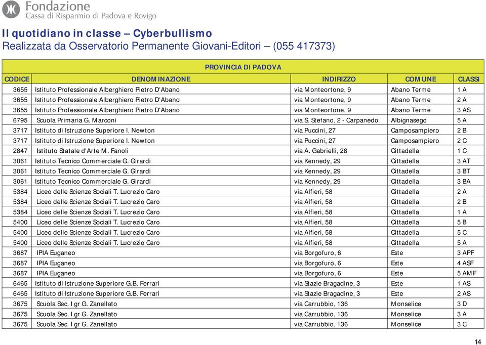 6795 Scuola Primaria G. Marconi via S. Stefano, 2 - Carpanedo Albignasego 5 A 3717 Istituto di Istruzione Superiore I. Newton via Puccini, 27 Camposampiero 2 B 3717 Istituto di Istruzione Superiore I.