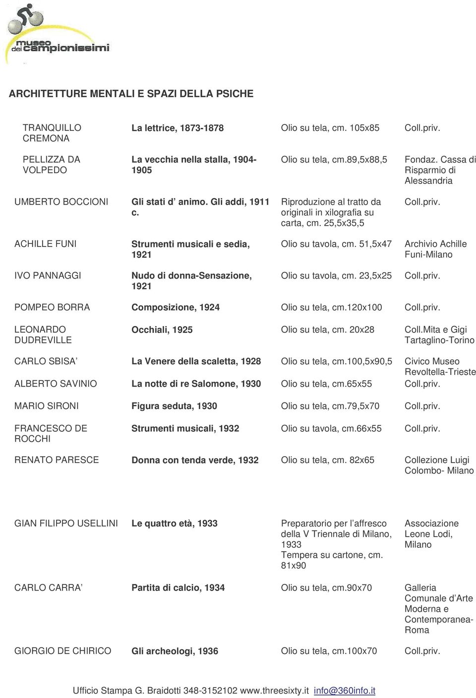 25,5x35,5 ACHILLE FUNI Strumenti musicali e sedia, 1921 Olio su tavola, cm. 51,5x47 Archivio Achille Funi-Milano IVO PANNAGGI Nudo di donna-sensazione, 1921 Olio su tavola, cm.