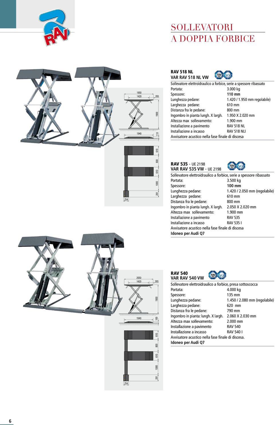 900 mm Installazione a pavimento RAV 518 NL RAV 518 NLI Avvisatore acustico nella fase finale di discesa RAV 535 - UE 2198 VAR RAV 535 VW - UE 2198 Sollevatore elettroidraulico a forbice, serie a