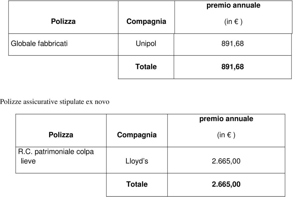 stipulate ex novo R.C.