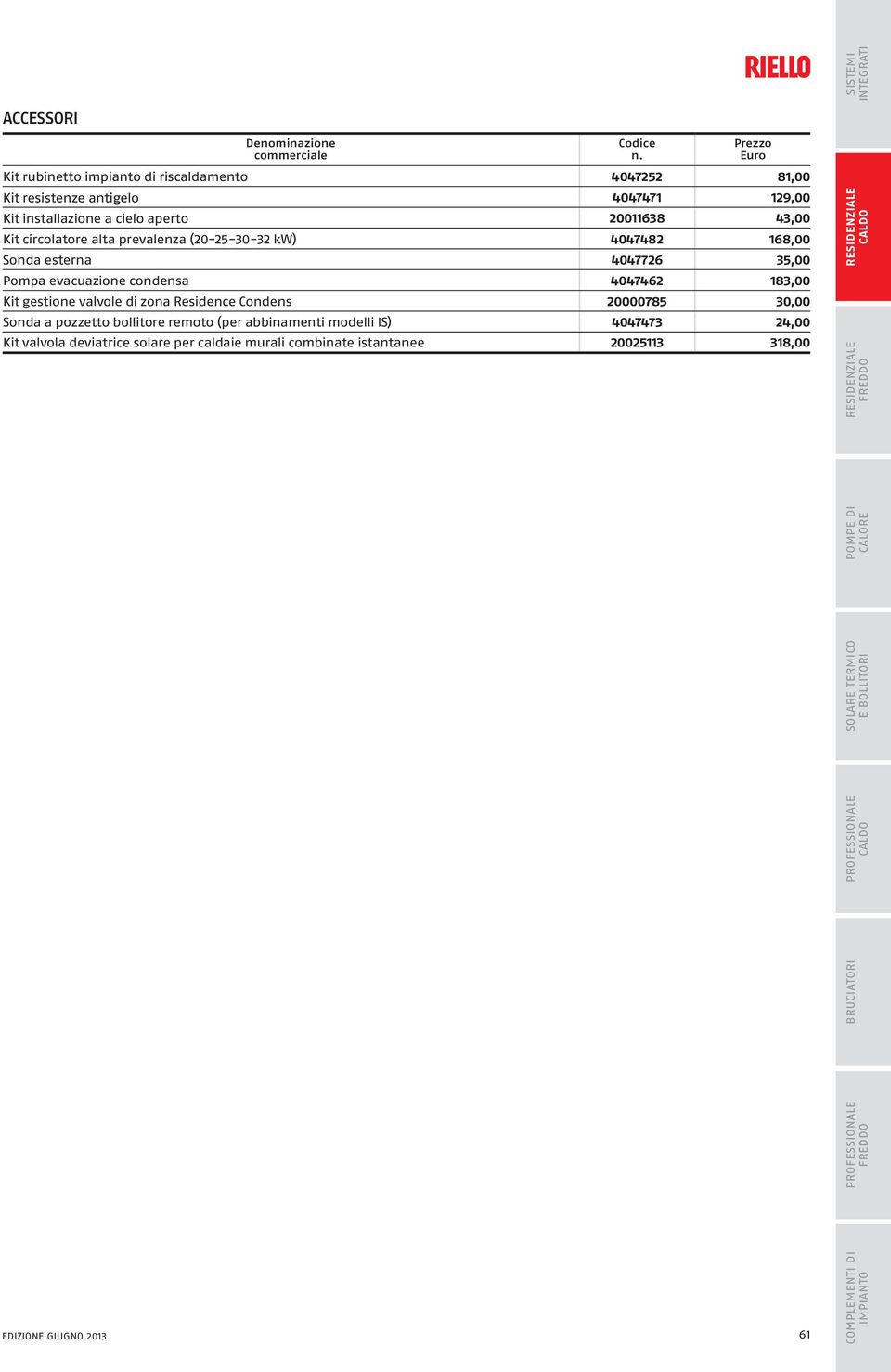 4047462 183,00 Kit gestione valvole di zona Residence Condens 20000785 30,00 Sonda a pozzetto bollitore remoto (per abbinamenti modelli IS)