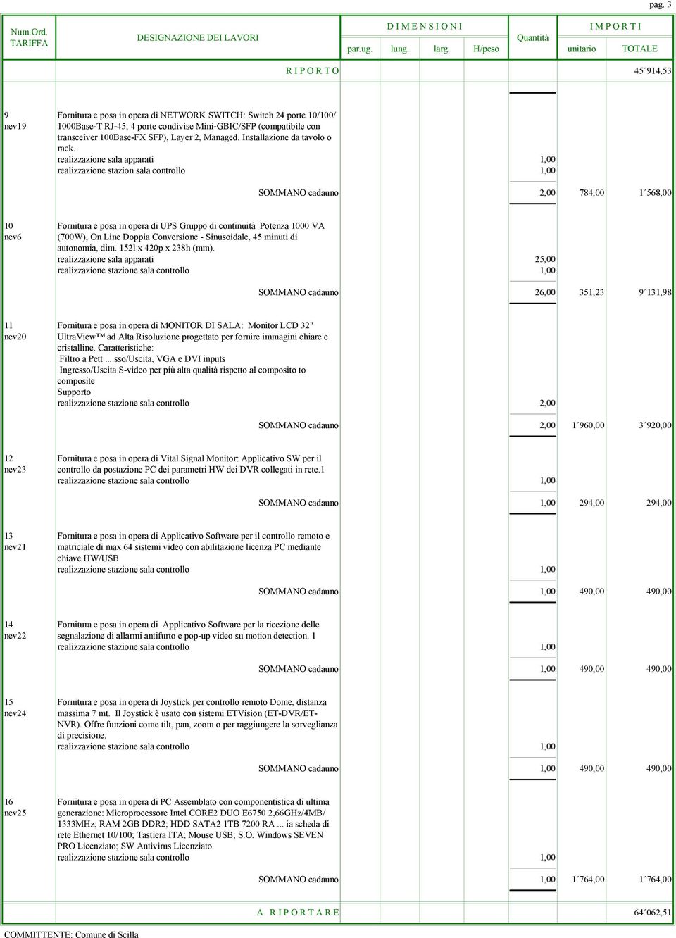 realizzazione stazion sala controllo 1,00 SOMMANO cadauno 2,00 784,00 1 568,00 10 Fornitura e posa in opera di UPS Gruppo di continuità Potenza 1000 VA nev6 (700W), On Line Doppia Conversione -