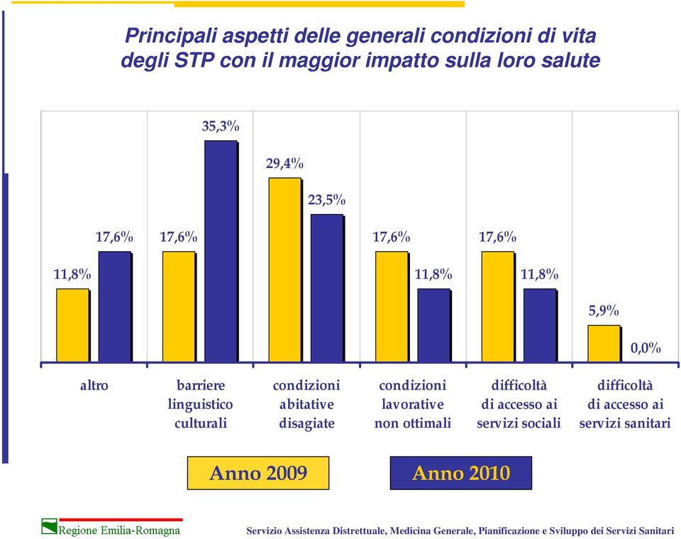 barriere linguistico culturali condizioni abitative disagiate condizioni lavorative non