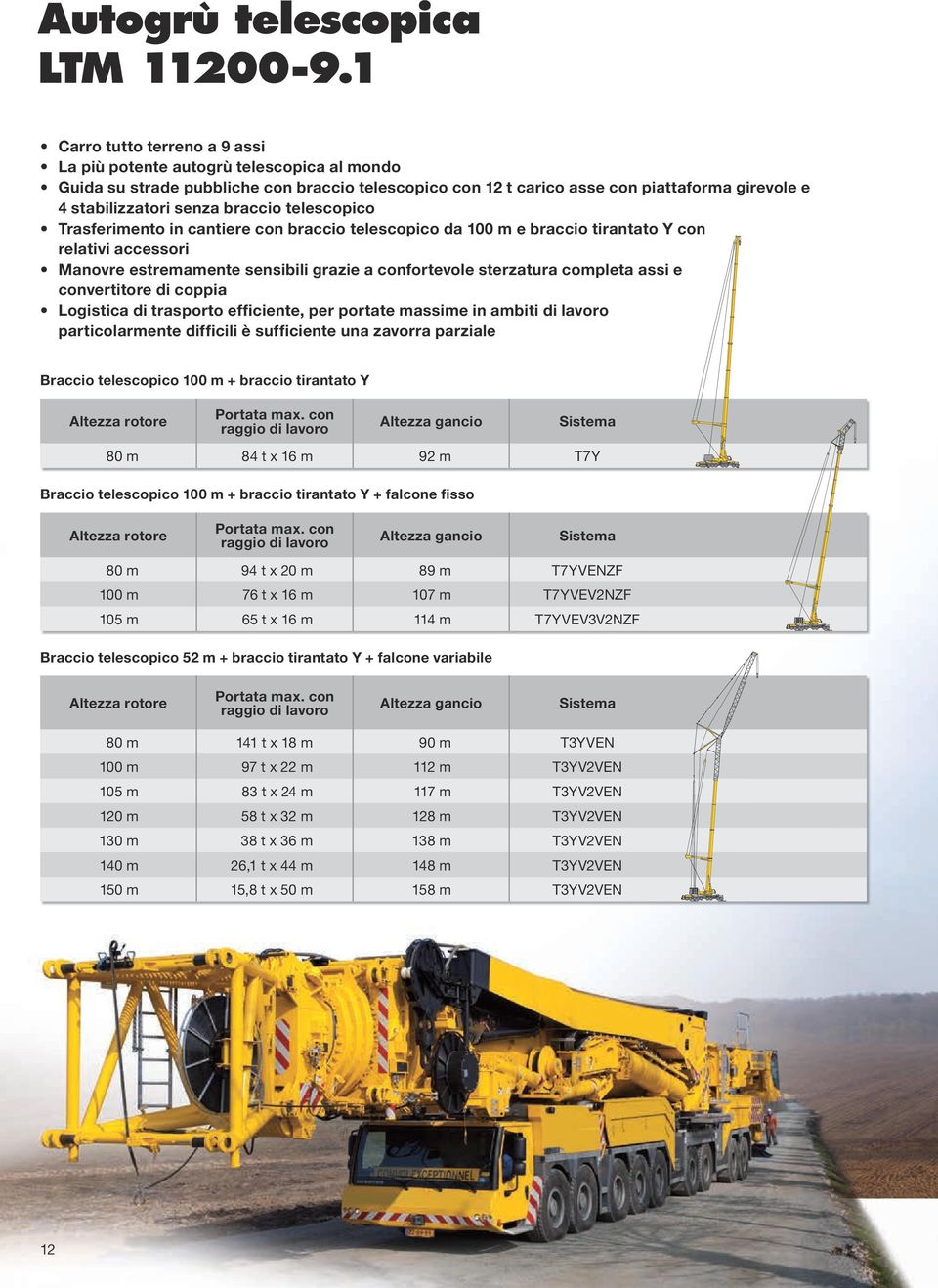 braccio telescopico Trasferimento in cantiere con braccio telescopico da 100 m e braccio tirantato Y con relativi accessori Manovre estremamente sensibili grazie a confortevole sterzatura completa