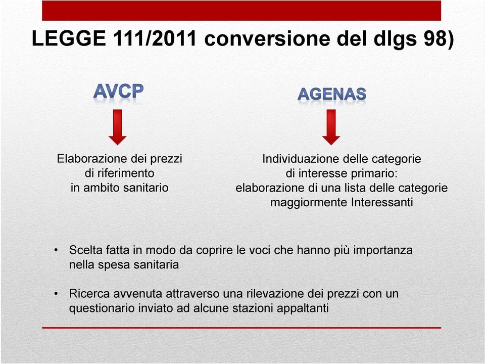 maggiormente Interessanti Scelta fatta in modo da coprire le voci che hanno più importanza nella spesa