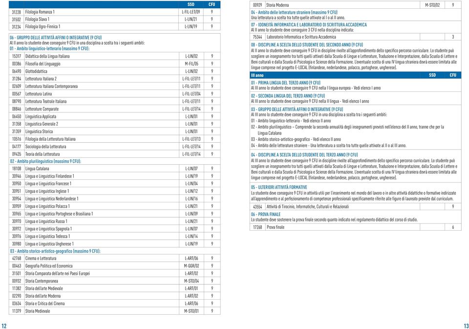 Linguaggio M-FIL/05 9 06490 Glottodidattica L-LIN/02 9 31284 Letteratura Italiana 2 L-FIL-LET/11 9 02609 Letteratura Italiana Contemporanea L-FIL-LET/11 9 00567 Letteratura Latina L-FIL-LET/04 9