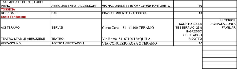 64100 TERAMO SCONTO SULLA TESSERA ACI 25% INGRESSO SPETTACOLI RIDOTTO TEATRO STABILE ABRUZZESE TEATRO Via