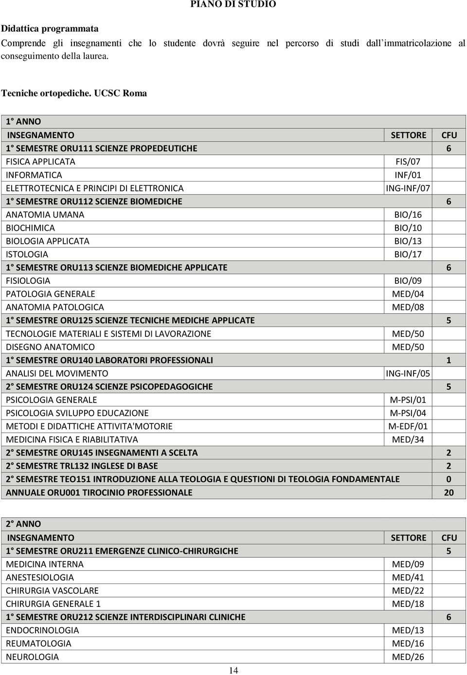 SCIENZE BIOMEDICHE 6 ANATOMIA UMANA BIO/16 BIOCHIMICA BIO/10 BIOLOGIA APPLICATA BIO/13 ISTOLOGIA BIO/17 1 SEMESTRE ORU113 SCIENZE BIOMEDICHE APPLICATE 6 FISIOLOGIA BIO/09 PATOLOGIA GENERALE MED/04