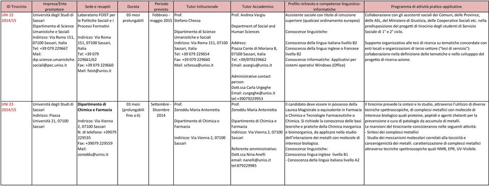foist@uniss.it Chimica e Farmacia Indirizzo: Via Vienna 2, 07100 N. di telefono: +39079 229535 Fax: +39079 229559 Mail: zoroddu@uniss.it 0 prolungabili 0 (prolungabili fino a 6) Prof.