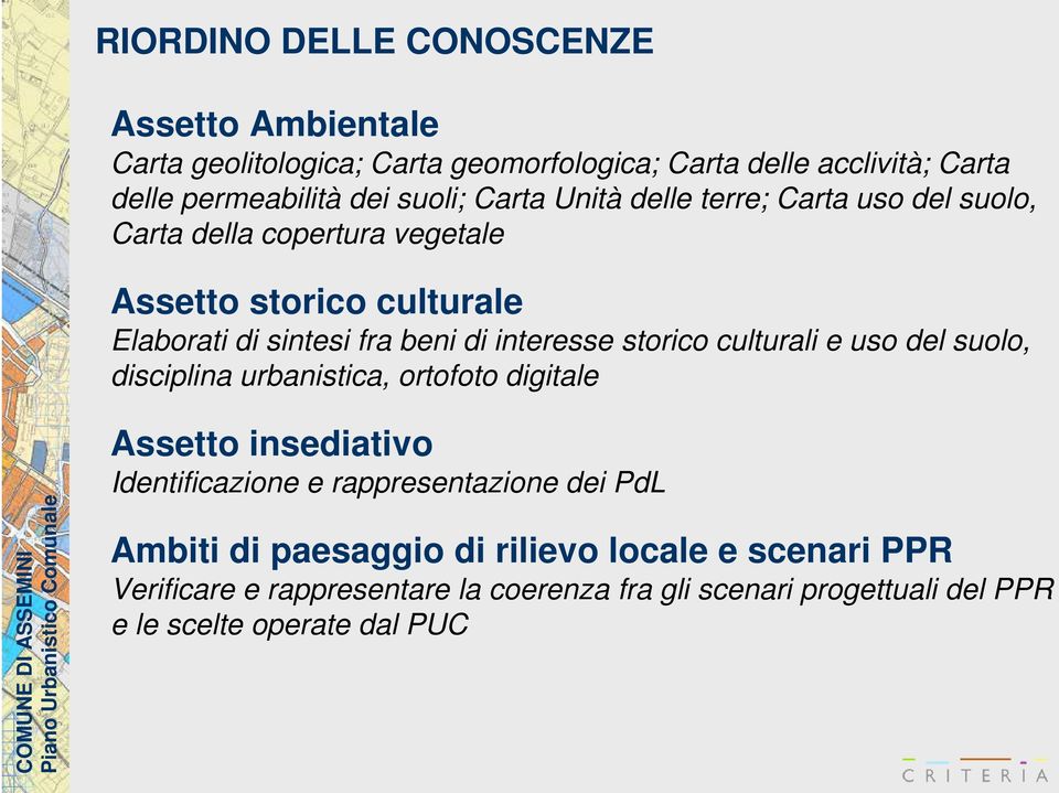 storico culturali e uso del suolo, disciplina urbanistica, ortofoto digitale Assetto insediativo Identificazione e rappresentazione dei PdL Ambiti