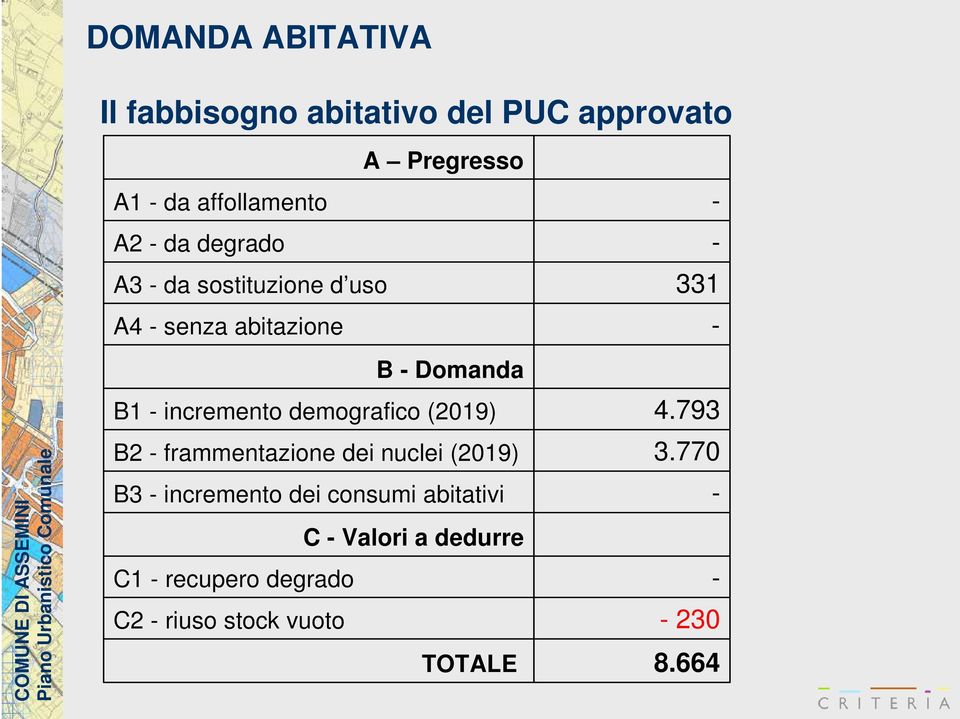 incremento demografico (2019) B2 frammentazione dei nuclei (2019) B3 incremento dei